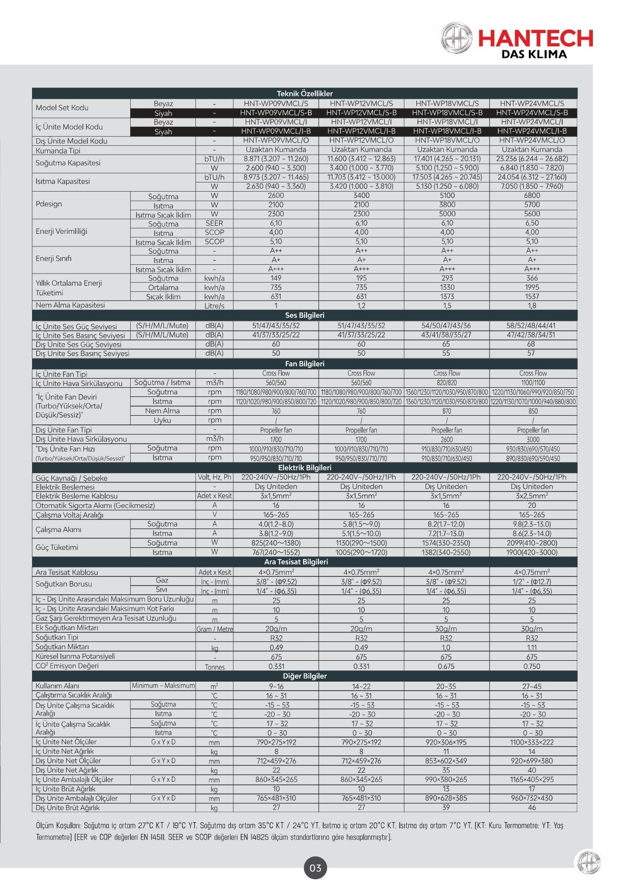 Hantech Teknik Doküman