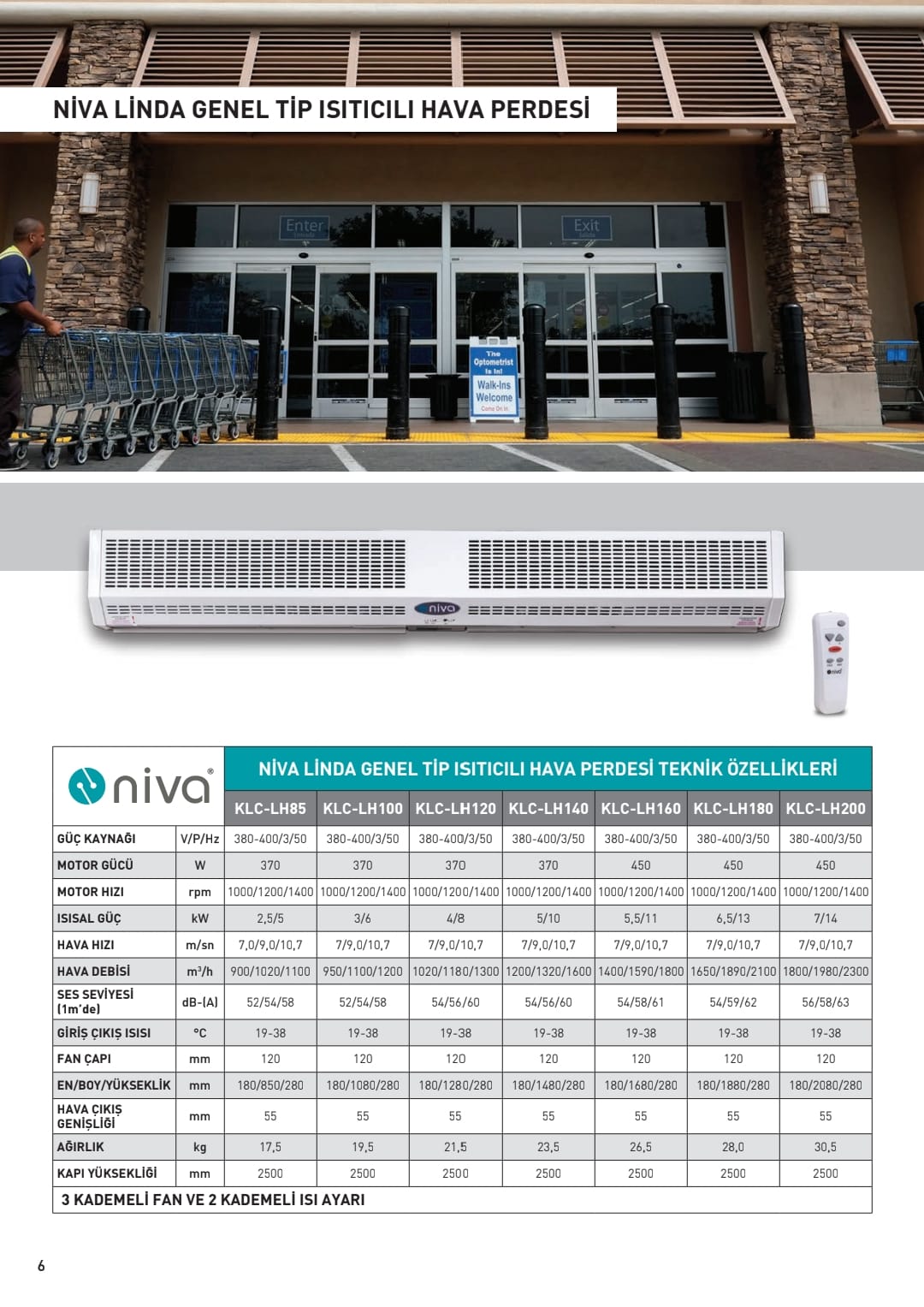 Niva_Linda_Isıtıcılı_Hava_perdesi