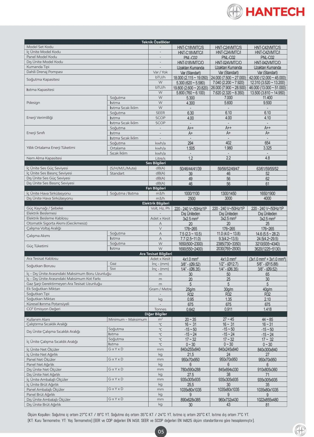 katalog multi hantech kaset