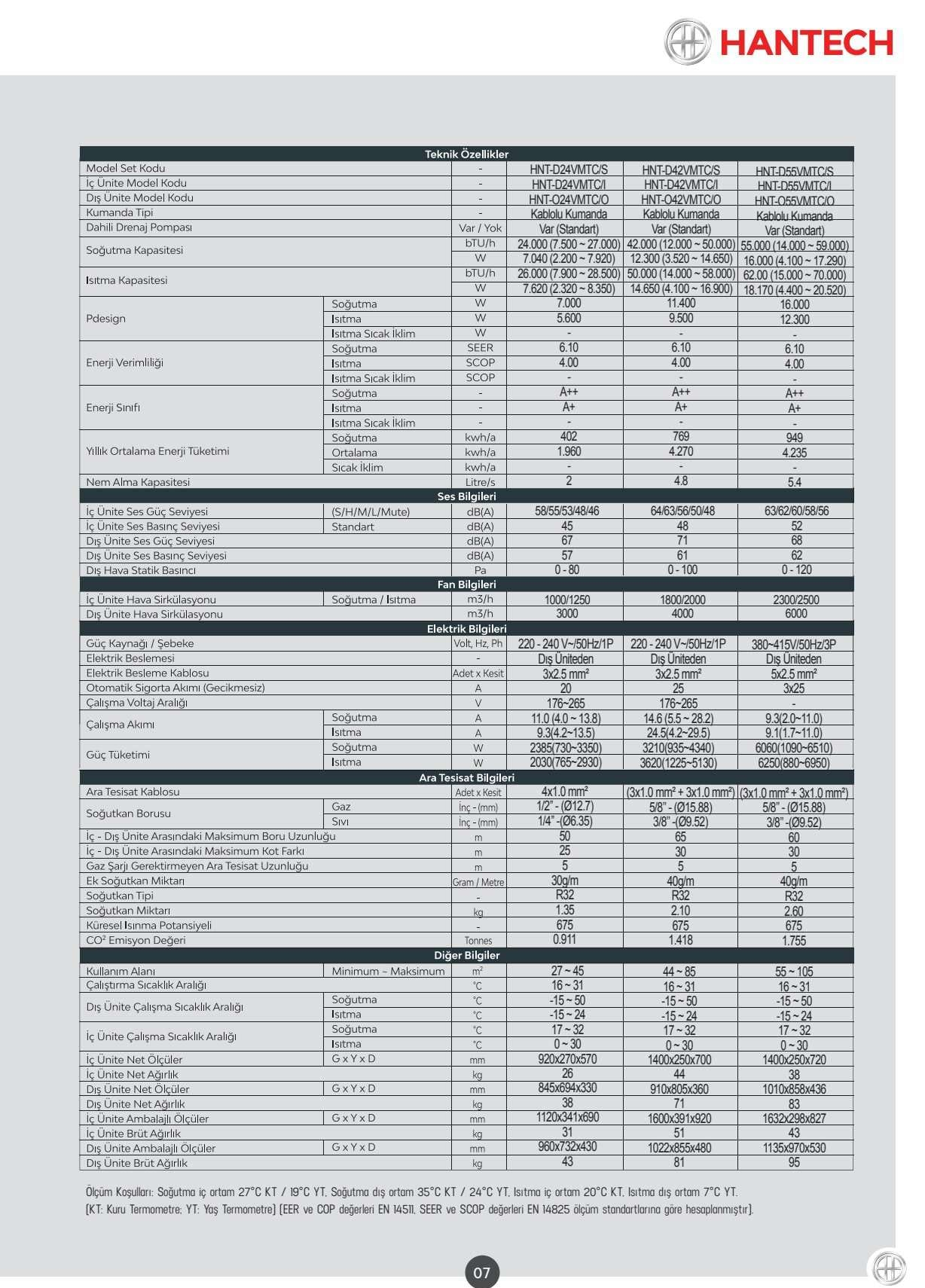 Teknik döküm hantech kanallı